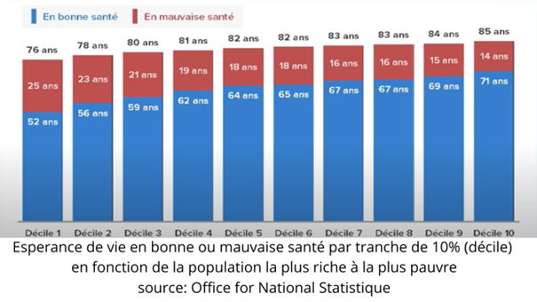 ANALYSE STATISTIQUE DE LA PAUVRETÉ EN FRANCE Géopolitique Profonde