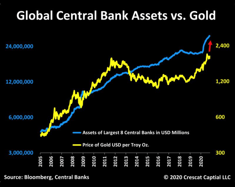 Réserves d'or des banques centrales