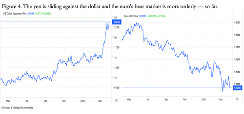 BCE-BOJ-yen-euros-effondrement-taux-négatifs