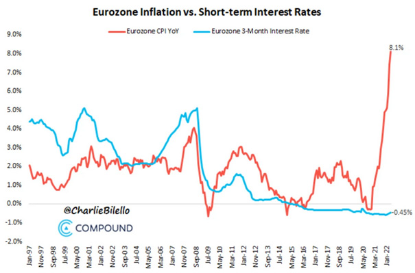 Graphique inflation et taux d'intérêt