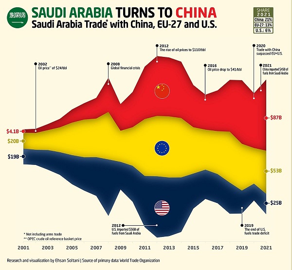 L'ARABIE SAOUDITE SE TOURNE VERS LA CHINE | Géopolitique Profonde