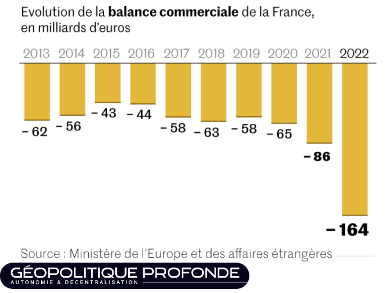 Pourquoi l’euro grignote votre épargne ?