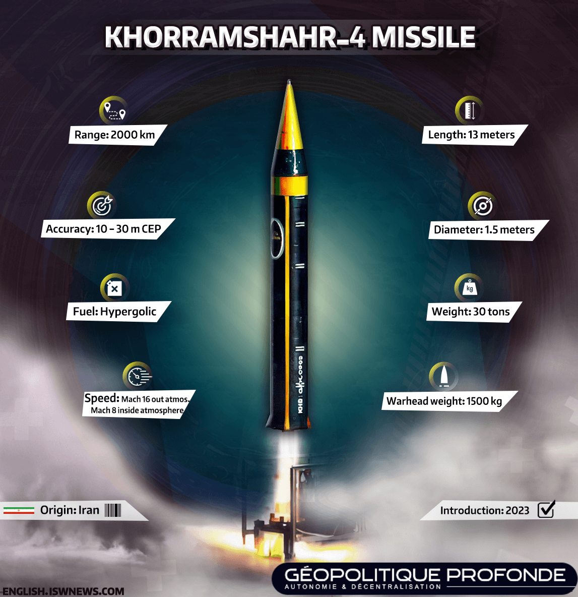 L'Iran a procédé avec succès au test de lancement d'un missile balistique d'une portée potentielle de 2 000 km.