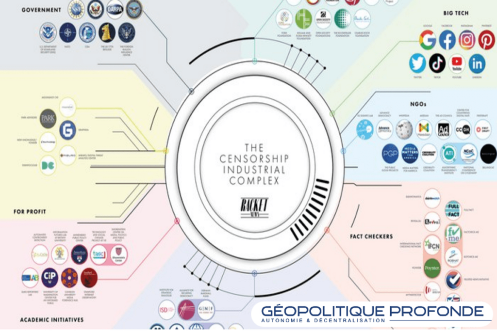 Relire notre dossier sur les 50 organisations à absolument 
connaître du complexe industriel de la censure.