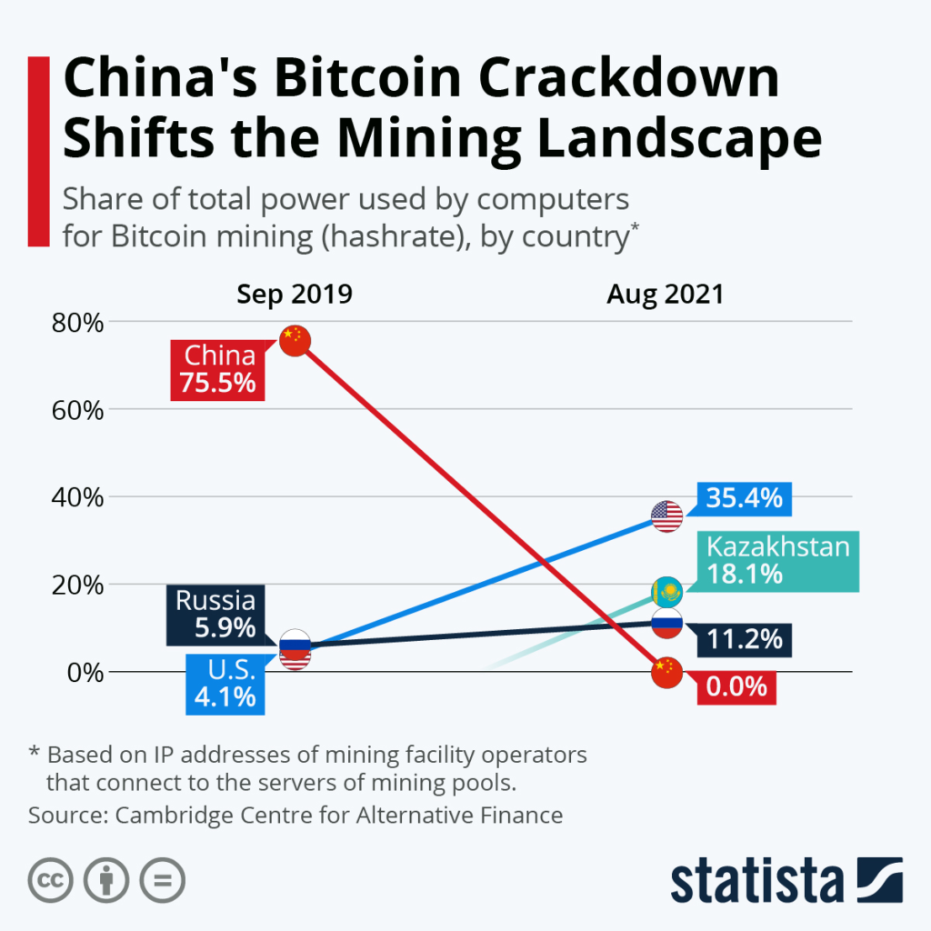 Énergie utilisée par les ordinateurs pour miner du Bitcoin