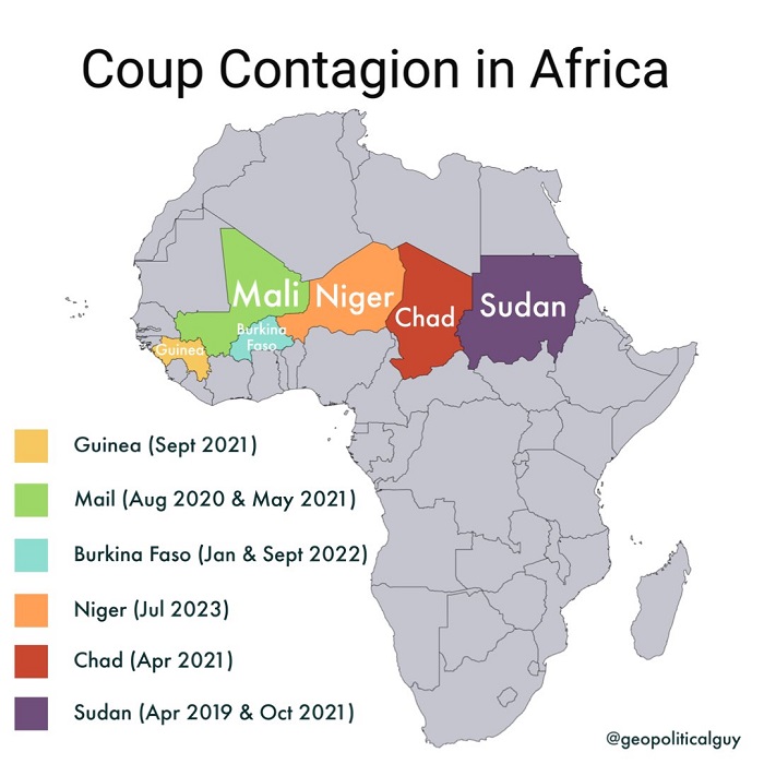 Contagion des coup d'état en Afrique- 2019-2023.