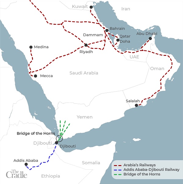 Extension du chemin de fer transafricain reliant Djibouti au Yémen