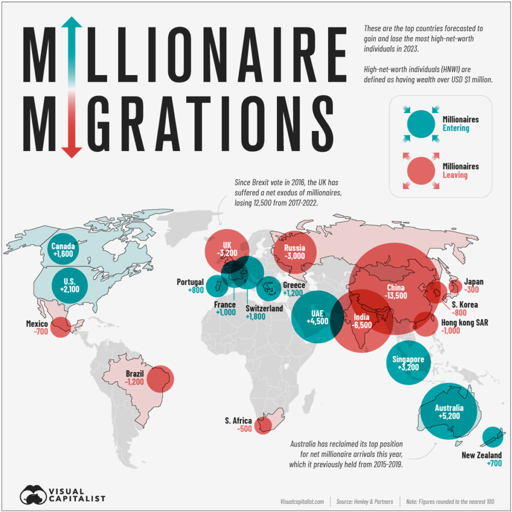 Migration Mondiale des Millionaires-2023