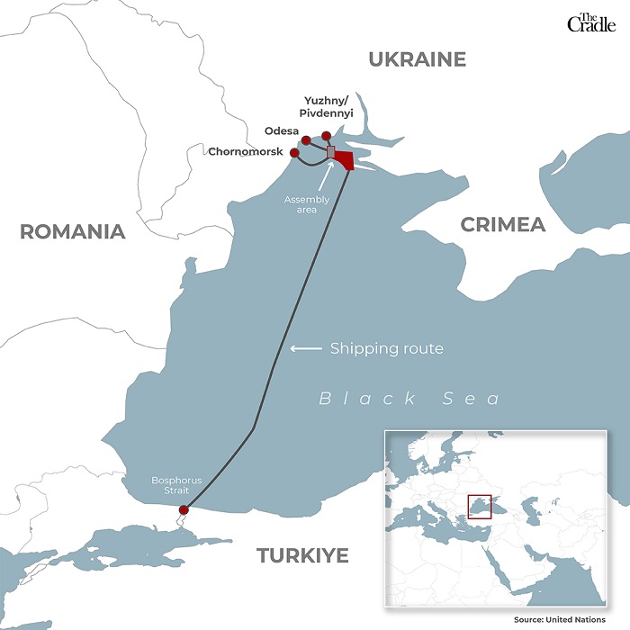 Route maritime sécurisée-Mer Noire -Turquie- Transit des céréales-Ukraine