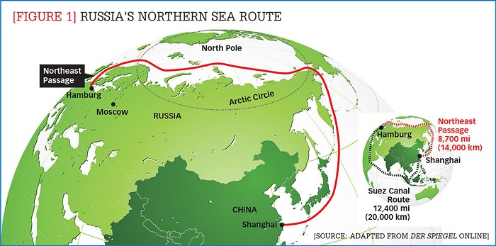 Russie-Route maritime du Nord 