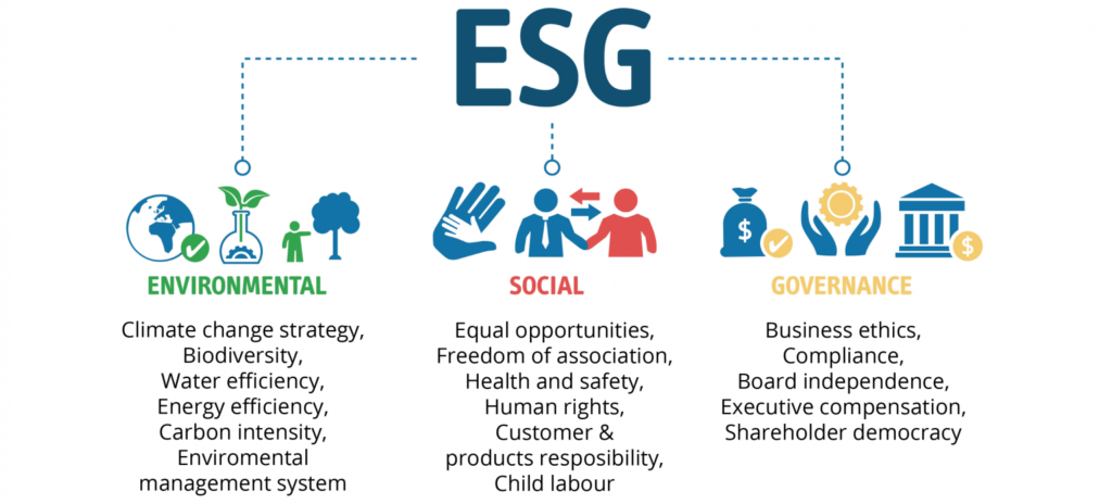 Normes ESG- Environnemental, Social, & Gouvernance