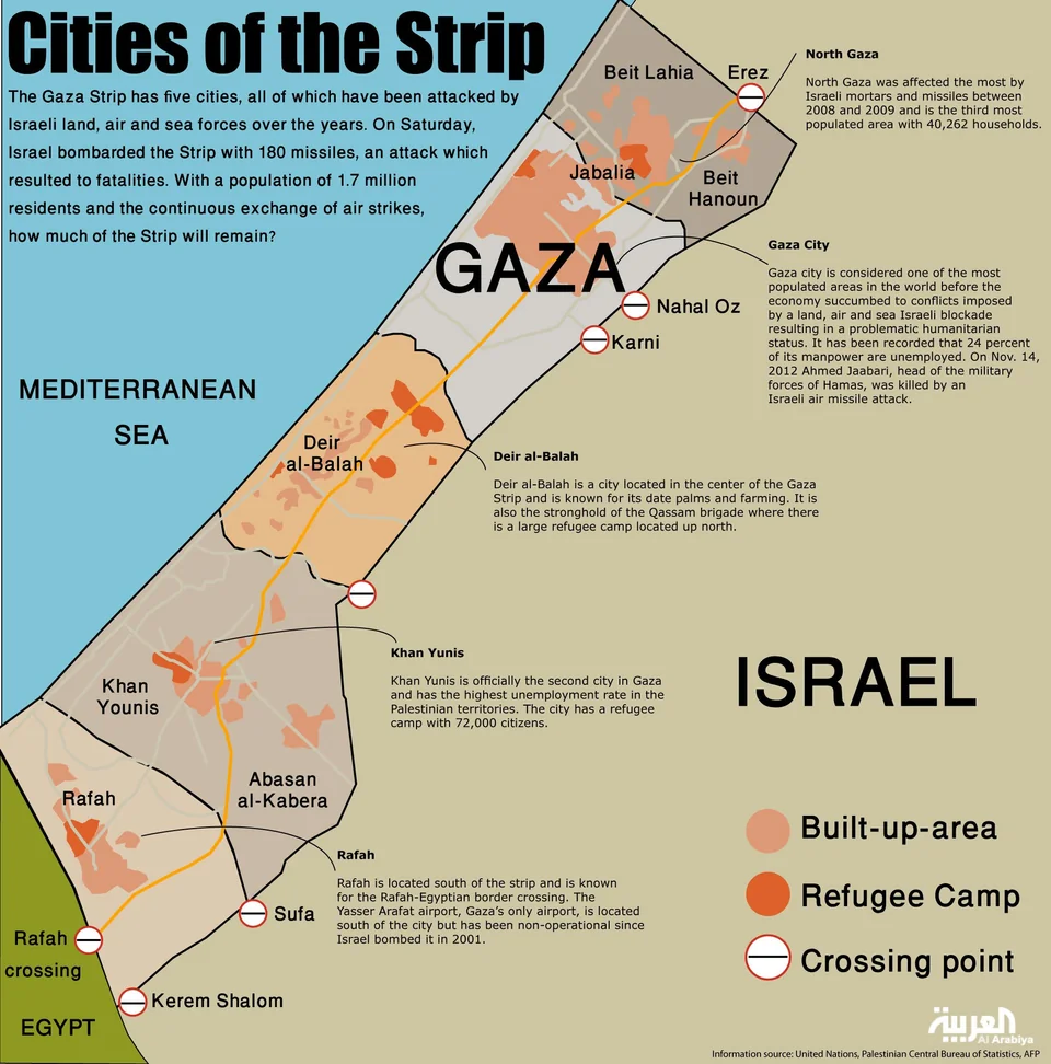 Bande de Gaza.